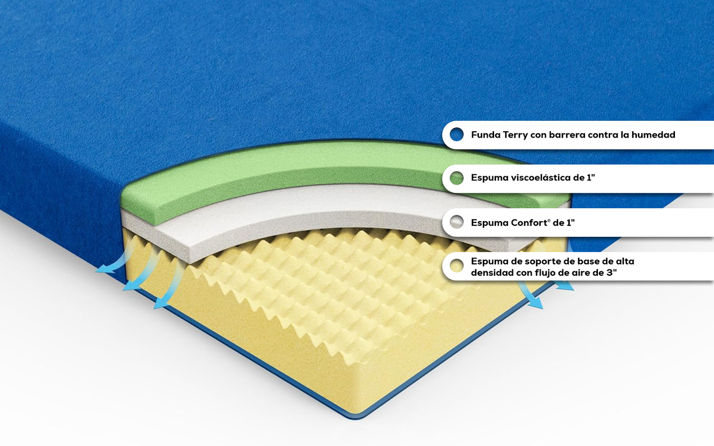 Colchón Espuma Viscoelástica Americana marca Zinus en Azul 1 plaza